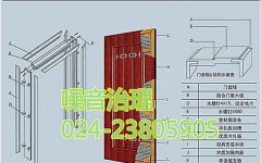 噪音會(huì)對(duì)日常生活產(chǎn)生什么影響？