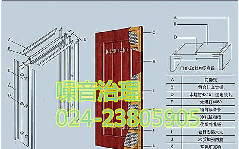 噪音會(huì )對日常生活產(chǎn)生什么影響？